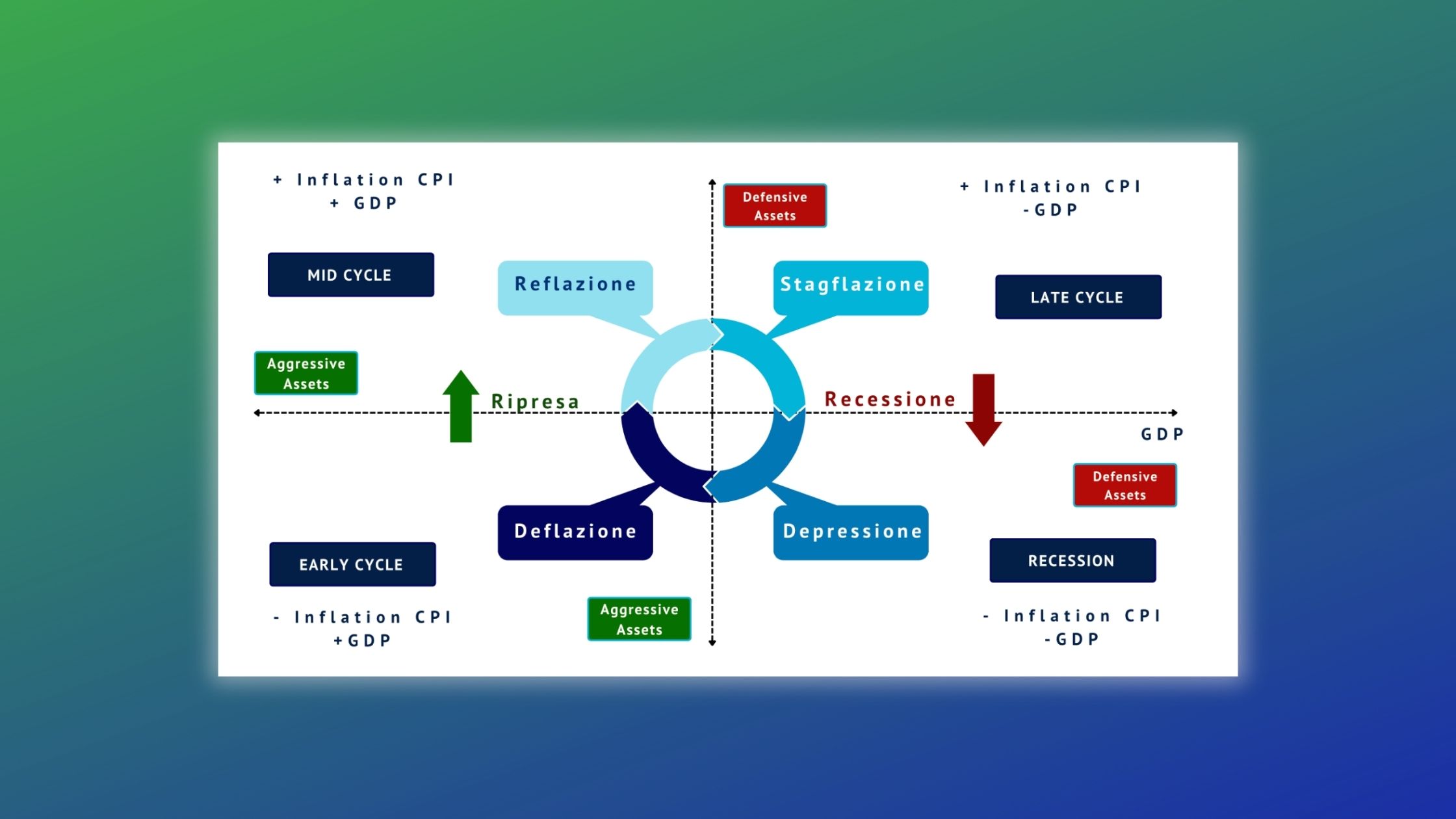 percorsi-investimento-custodito
