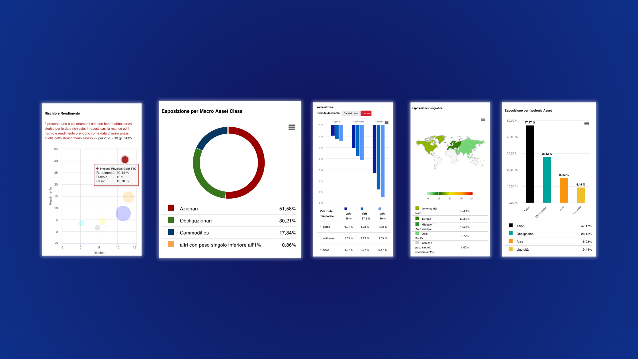 risultati-clienti-investimento-custodito